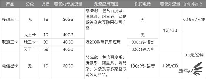 三大运营商最新5g套餐资费一览表,三大运营商哪个5g套餐好