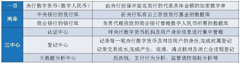 数字人民币的优势和劣势,数字人民币产业或步入快速发展