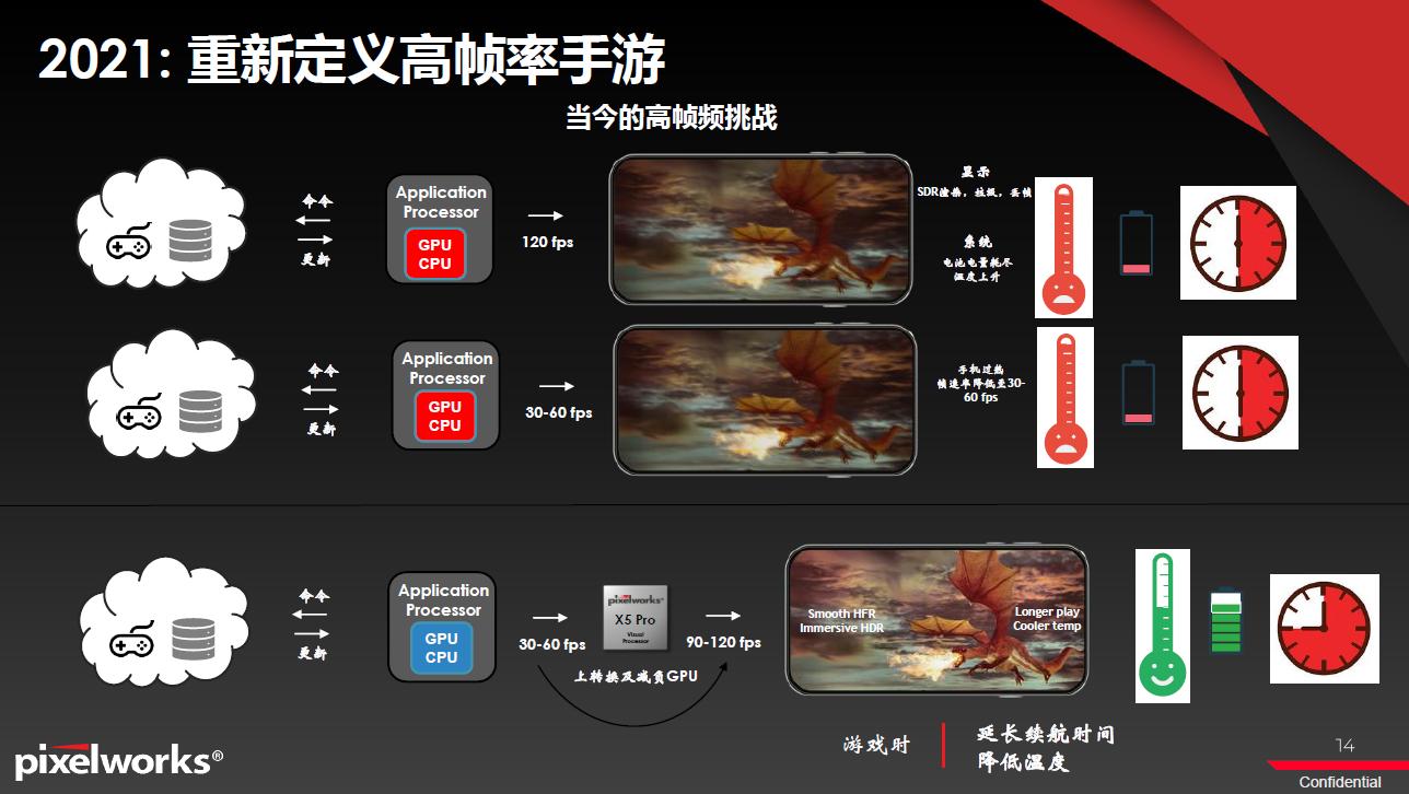 如何提高手机拍摄视频画质,如何提高视频画面像素