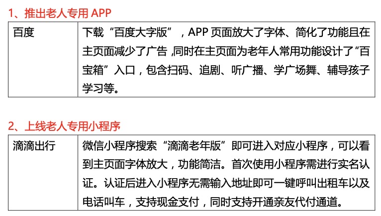 测评了21款老年人常用app,小白测评老年人一般会用什么app