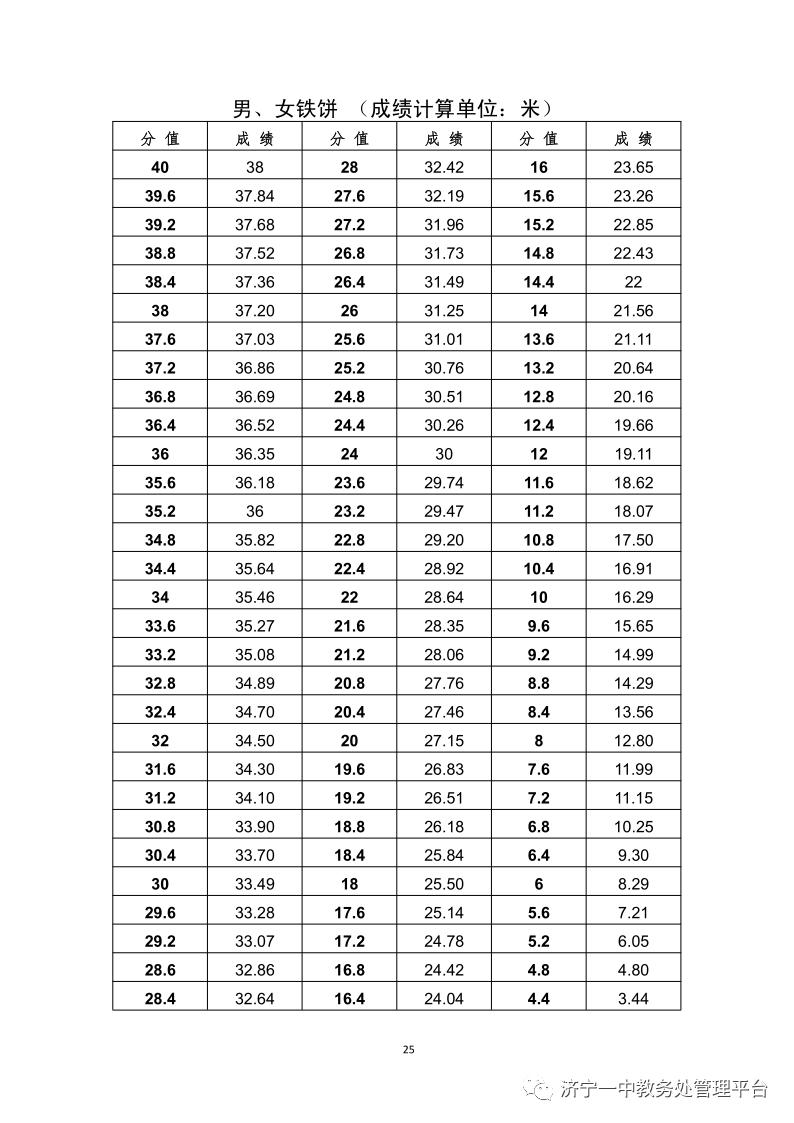 济宁一中特招生学生名单,济宁一中特招上线率