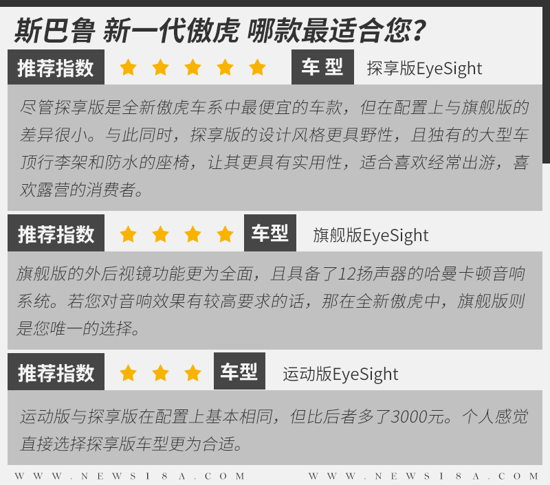 斯巴鲁傲虎拓野,斯巴鲁全新傲虎选哪款合适