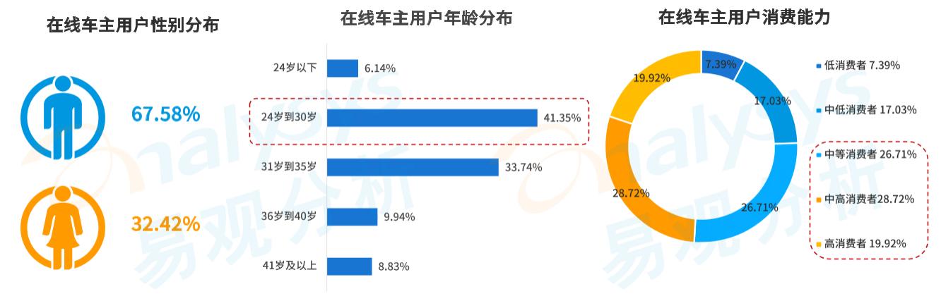 天猫养车服务平台有哪些,天猫养车智慧养车