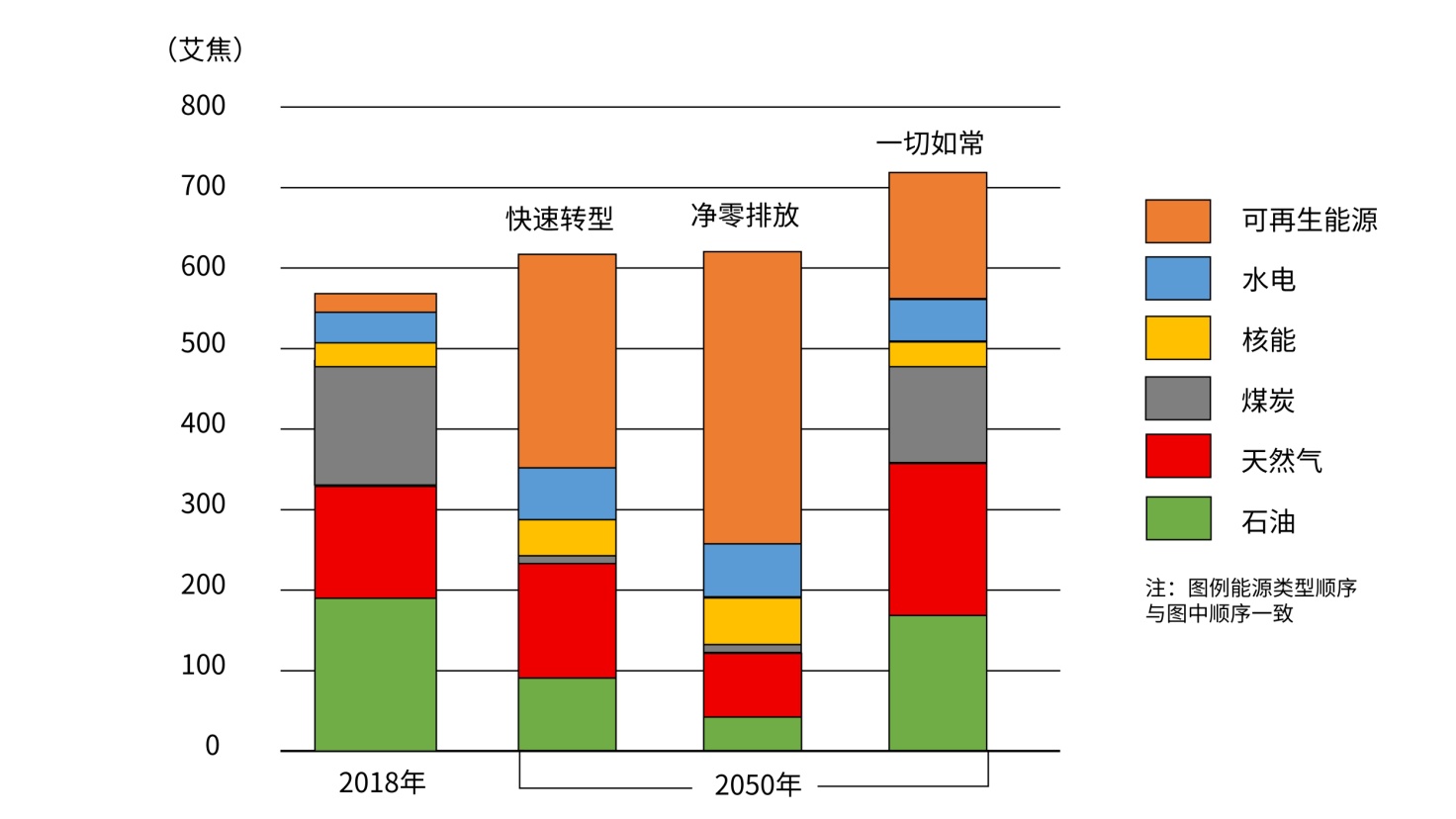 热能循环与能源二次利用,清洁能源二次能源可再生能源区别