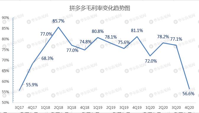 拼多多财报分析近三年,拼多多开始盈利了为什么股价下跌