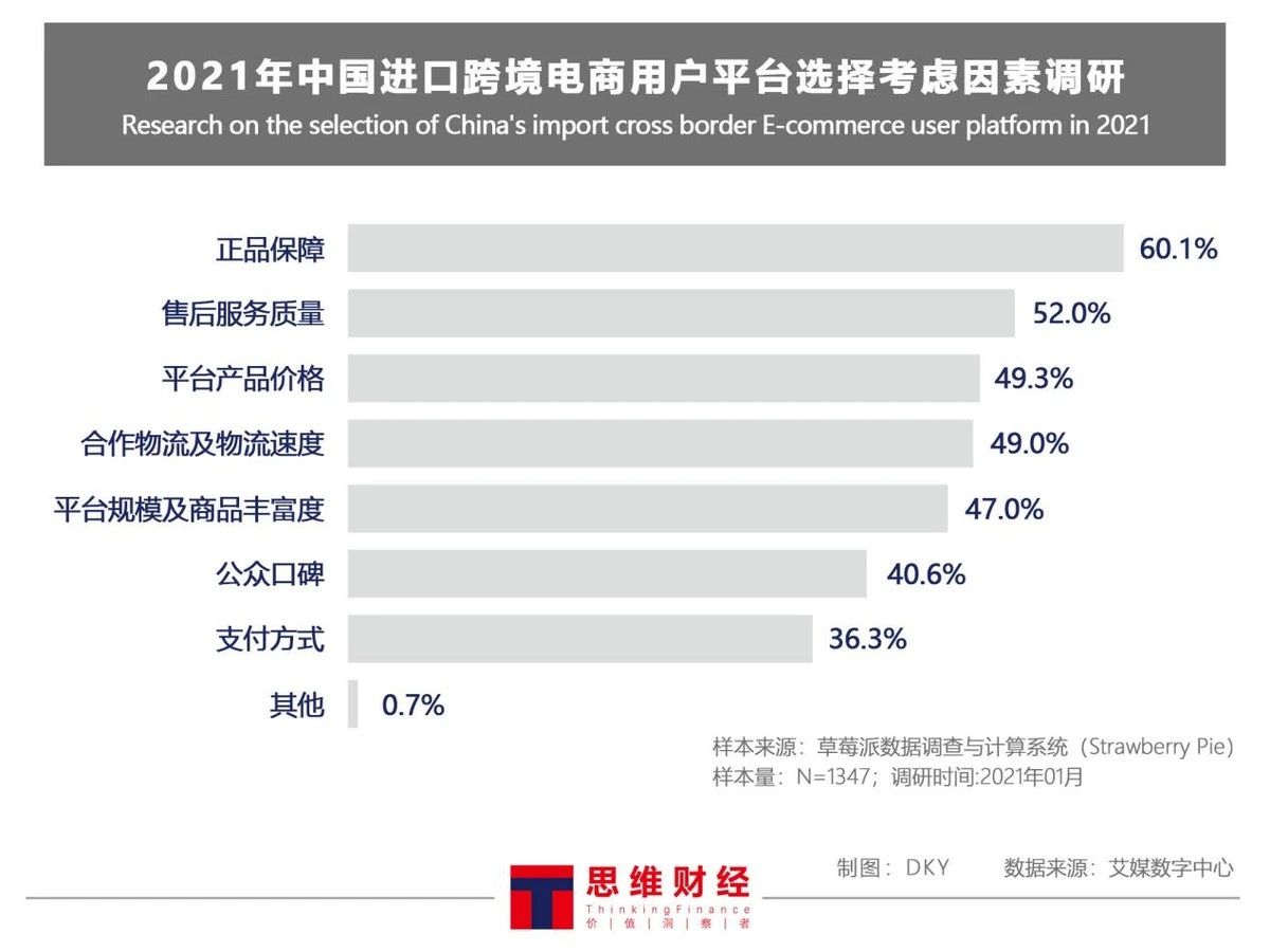 十年海淘“老兵”洋码头再获融资“假货”困扰何时能消散