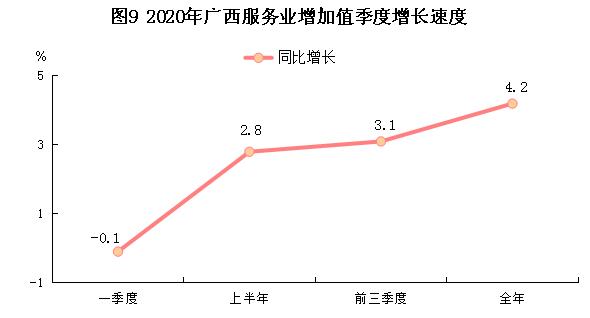 2016-2021广西经济发展状况,广西壮族自治区2020年gpa