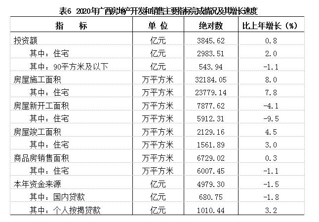 2016-2021广西经济发展状况,广西壮族自治区2020年gpa