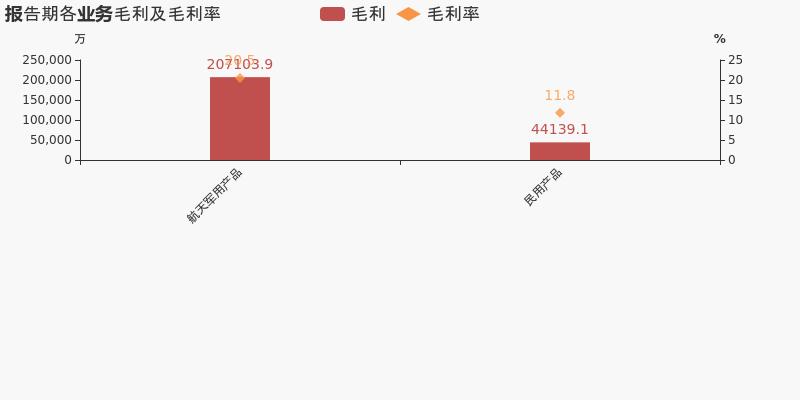 航天电子中报每股收益多少,航天电子2024一季度业绩预告