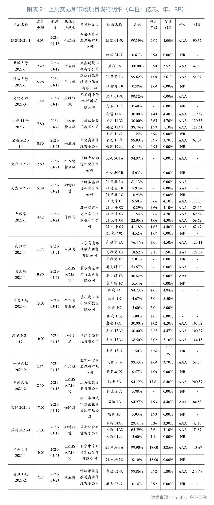 中保债债权投资计划,中保登资产支持计划