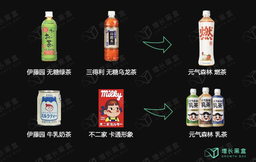 元气森林10元,元气森林价格策略