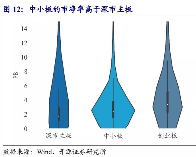 深市主板和中小板合并有什么利好,深市主板中小板合并是利好吗