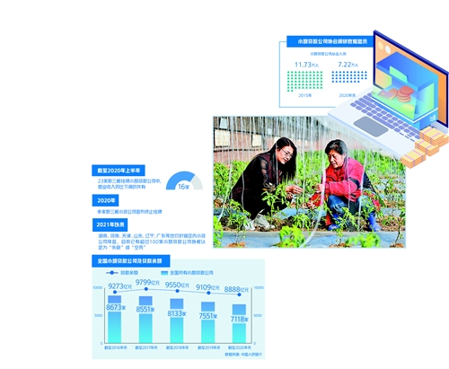小贷公司融资的途径有哪些,小额贷公司如何利用融资政策