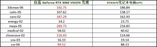 技嘉geforcertx3060ti光追,技嘉geforce3060ti8g