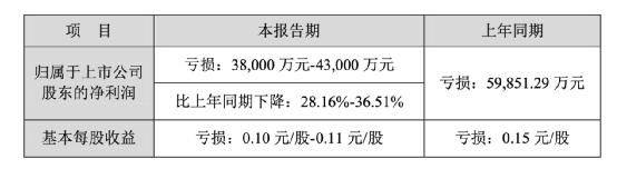 从顺丰到华海药业再到中国中免，为何“一天杀一个白马股”？