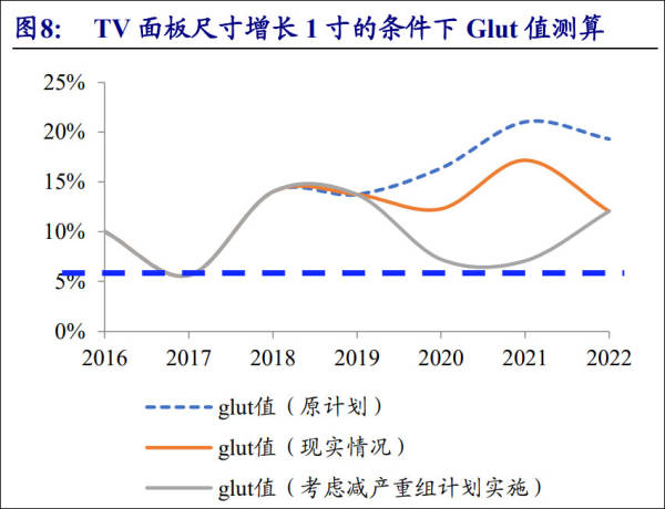 京东方净利润大增解读,京东方和tcl利润有多低