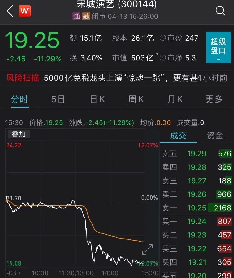 5000亿市值白马跌停！抱团股闪崩都有同一特征（附表）