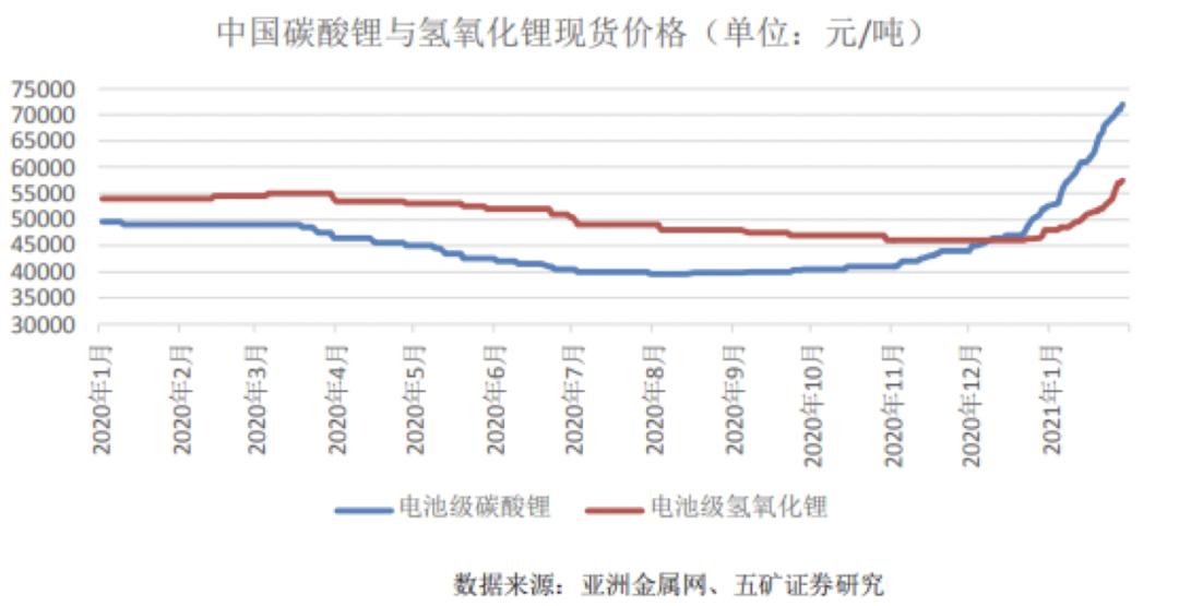赣锋锂业一季度业绩下跌原因,赣锋锂业第一季度净利润