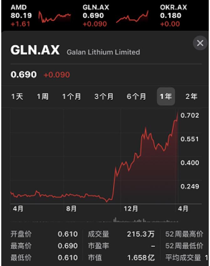 赣锋锂业一季度业绩下跌原因,赣锋锂业第一季度净利润