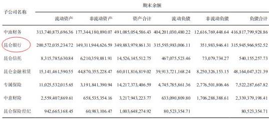 昆仑银行业绩如何,昆仑银行前三季度