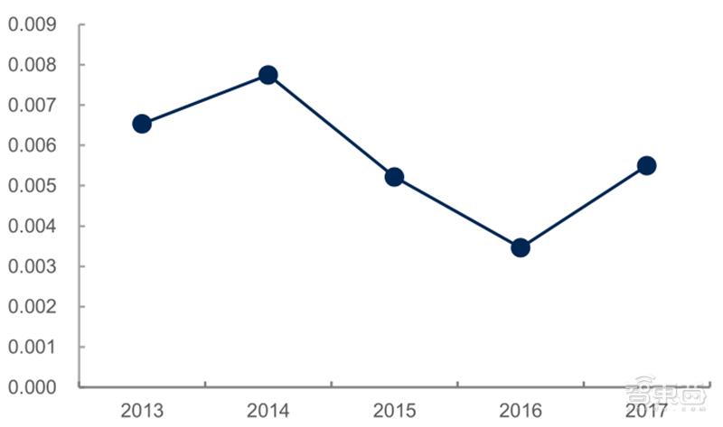 源于美国，兴于日韩，未来看中国！揭秘存储行业60年兴衰|智东西内参