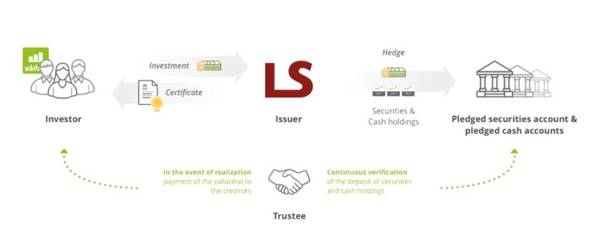 wikifolio：“零时差”社交投资平台