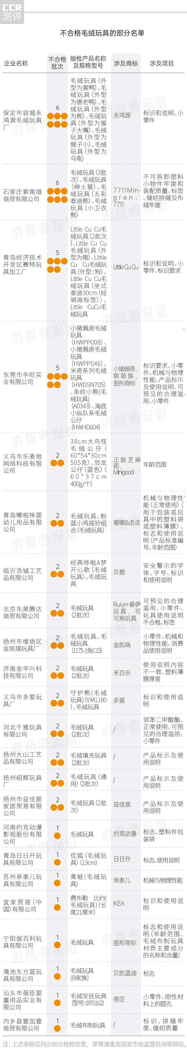 毛绒玩具抽检报告,毛绒玩具测评前十名
