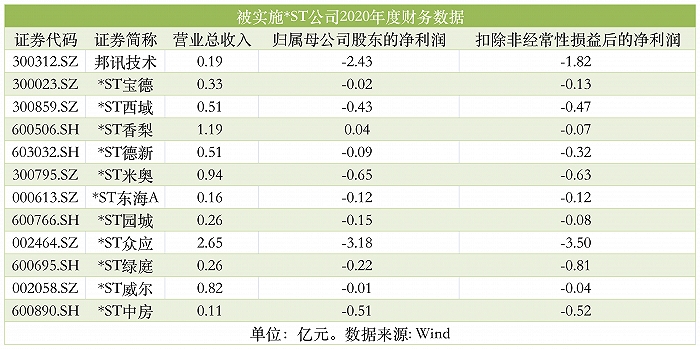 退市新规连续三年亏损退市,退市新规发威