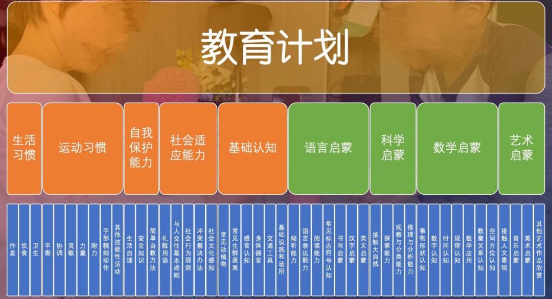 月薪两万,每天4小时,我的工作是陪富家小孩吃喝玩乐