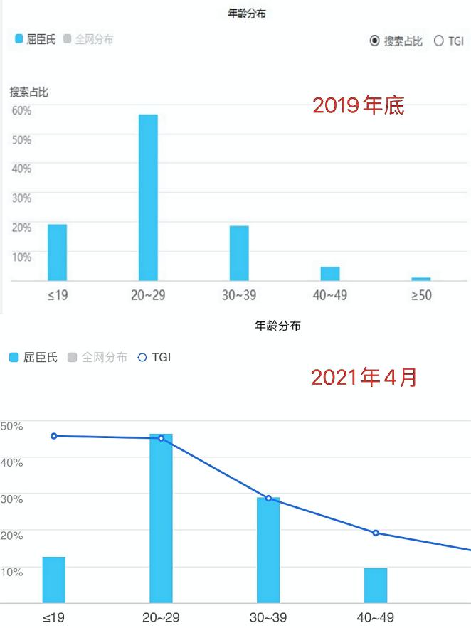 新零售美妆连锁品牌集合店,新零售美妆店10大加盟连锁店