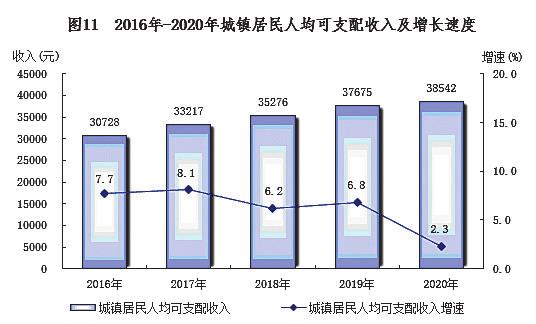 2022南宁经济形势分析,2019年南宁国民经济