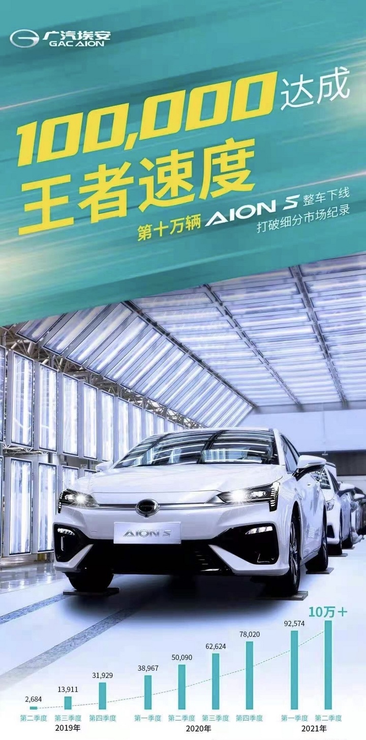 中航埃安,埃安弹匣电池中航锂电