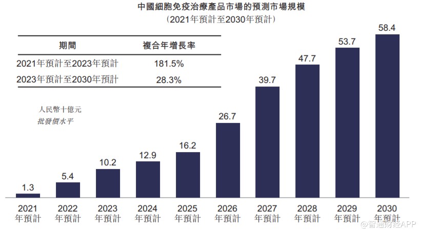 细胞免疫治疗新星，合源生物终成“黑马”