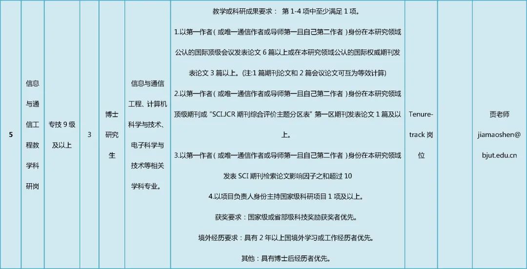 北京大学2020届硕士招聘简章,2021北京工业大学招聘公示