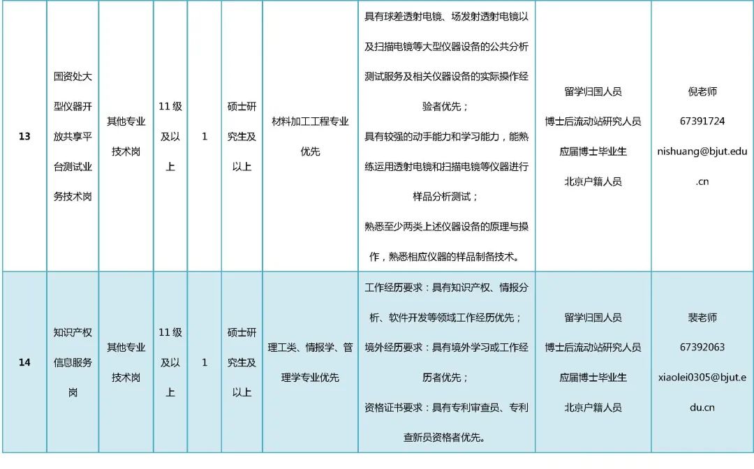 北京大学2020届硕士招聘简章,2021北京工业大学招聘公示