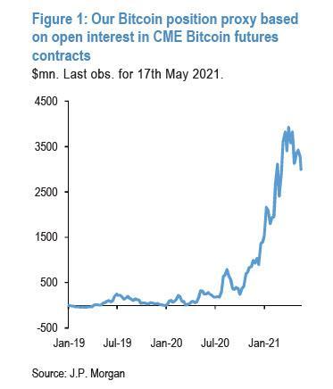 比特币最新消息,摩根大通事件驱动etf股市实情