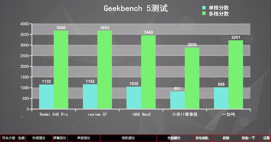 手机测评redmiiqoo7,iqoo与redmi对比玩机报告