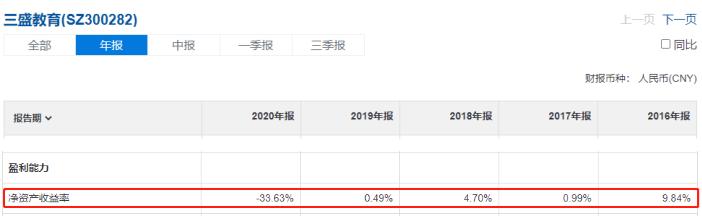三盛教育业绩,三盛教育年度净利润亿元