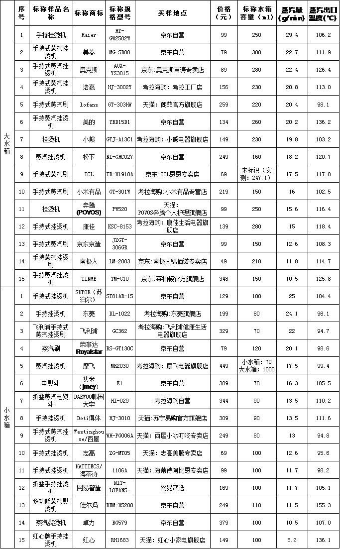 小宝鉴货好物测评,良心推荐挂烫机品牌