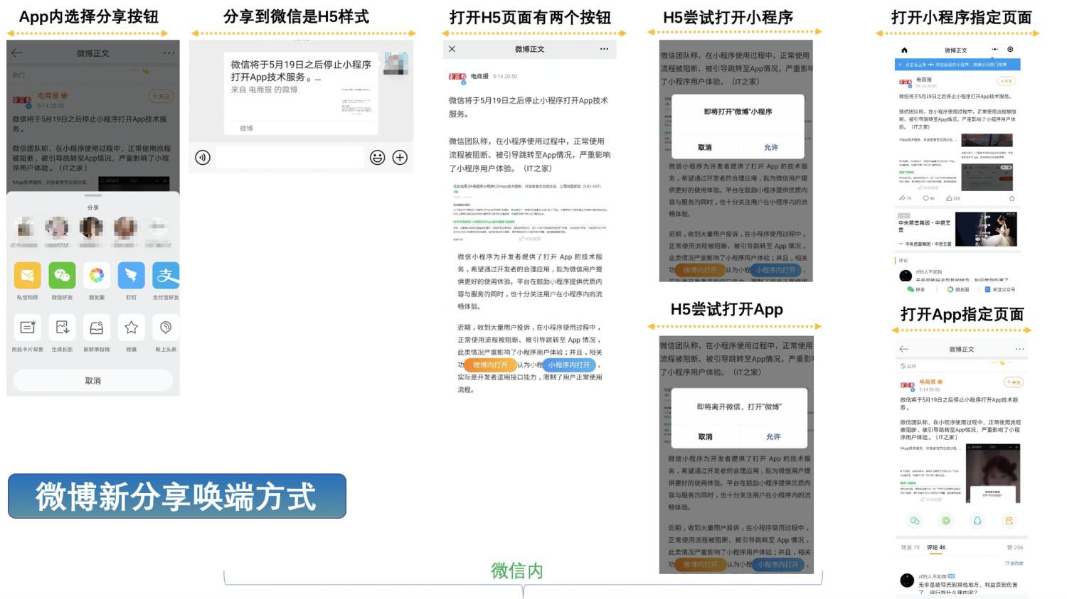 微信应用里面没有小程序如何设置,微信小程序不使用云服务会怎样