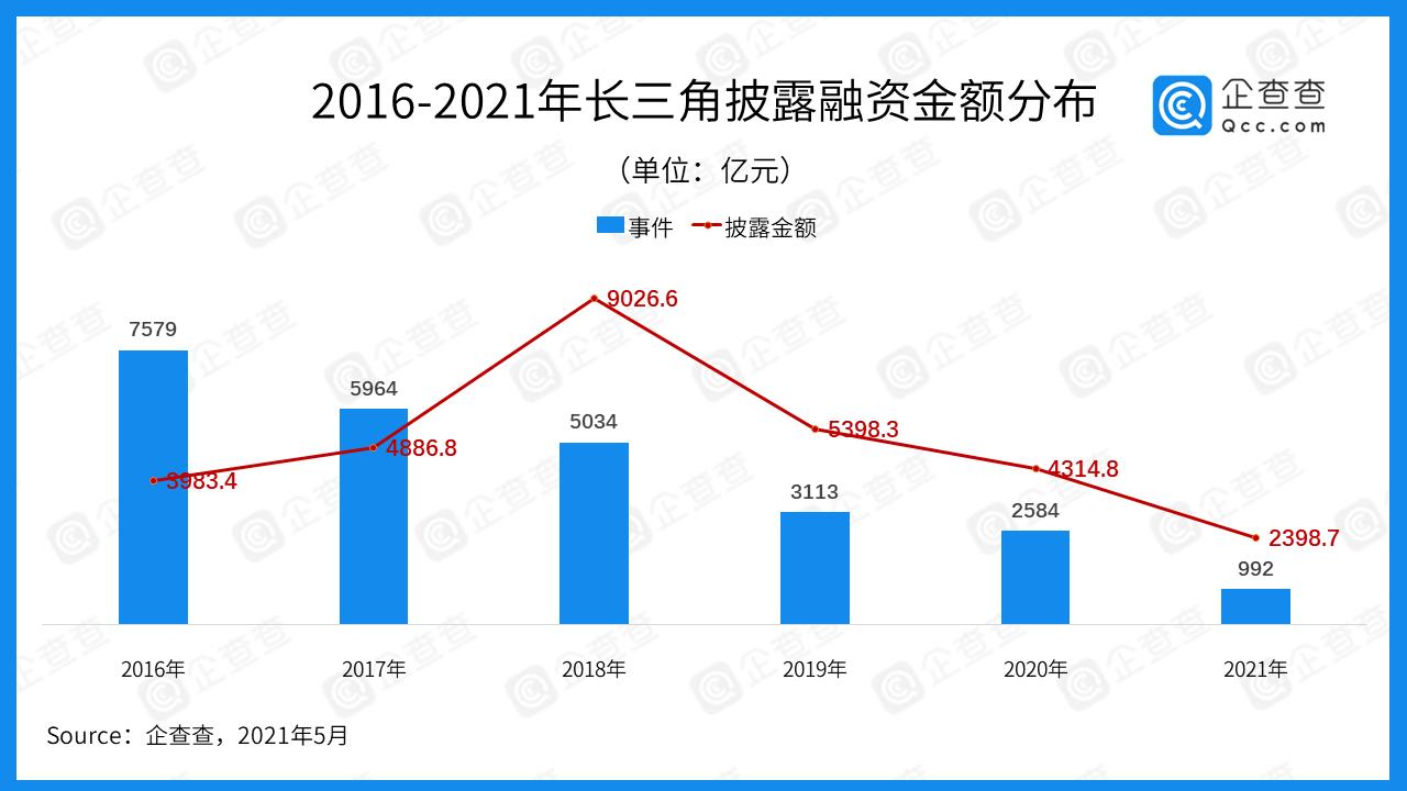 长三角各市资金总量,长三角万亿投资