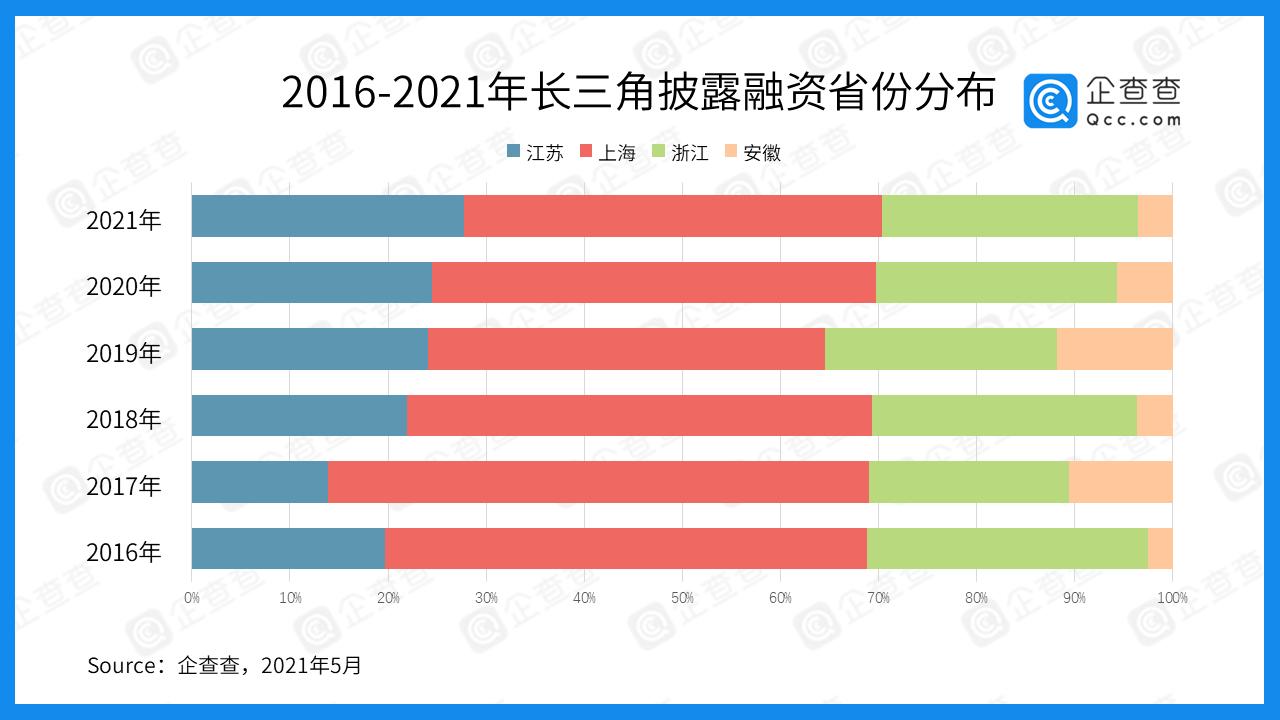 长三角各市资金总量,长三角万亿投资