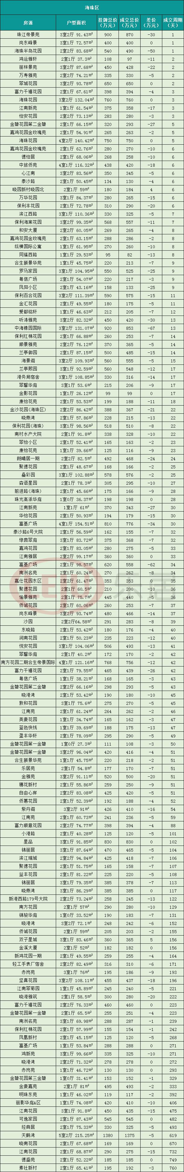 挂牌和成交相差640万！买房砍价知多少？