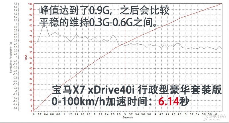 奔驰gls580和宝马x7m50,奔驰gls450和宝马x7哪个好