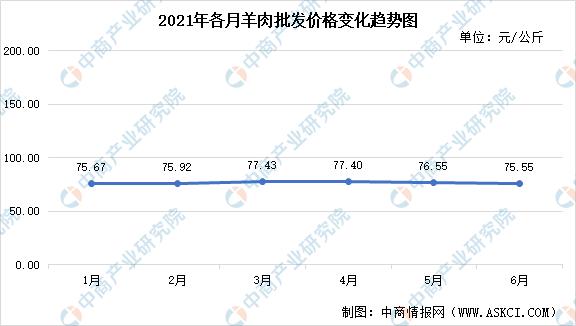 牛羊产业前景如何,我国牛羊产业发展现状及趋势