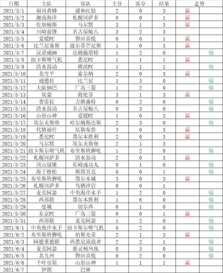 伊朗不敌巴林无缘12强赛,巴林vs伊朗哪里能看直播