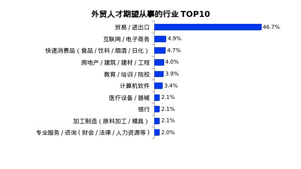 跨境电商招商专员薪资,招聘跨境电商运营职位的要求