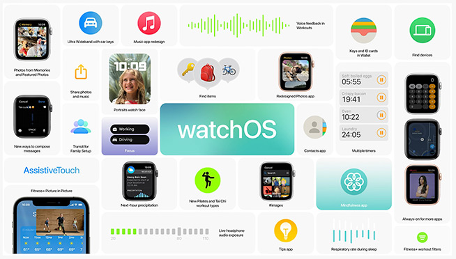 苹果四大优点,苹果会不会再推出ios15系统