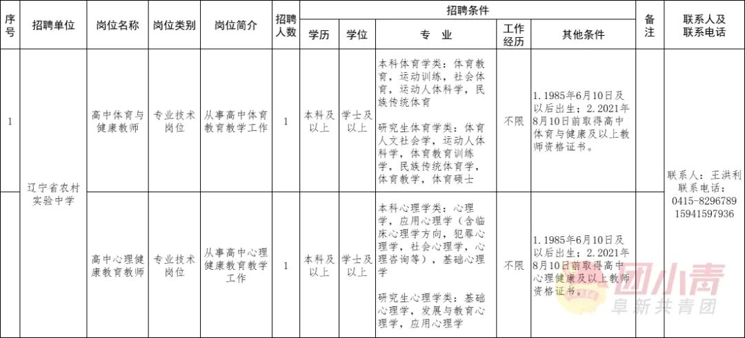 辽宁铁岭事业单位招聘信息,辽宁省事业单位公开招聘人员办法