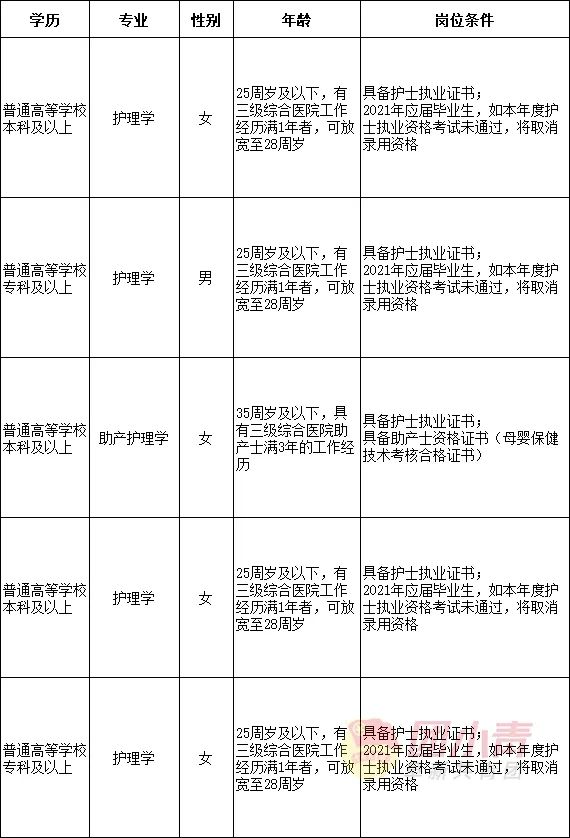 2024年辽宁事业单位集中招聘8490人,辽宁卫生事业单位招聘信息